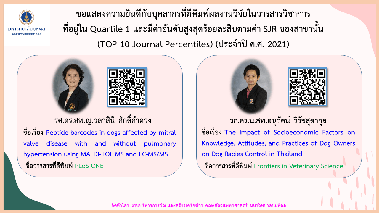 บทความวิจัยของบุคลากร ประจำปี 2021
