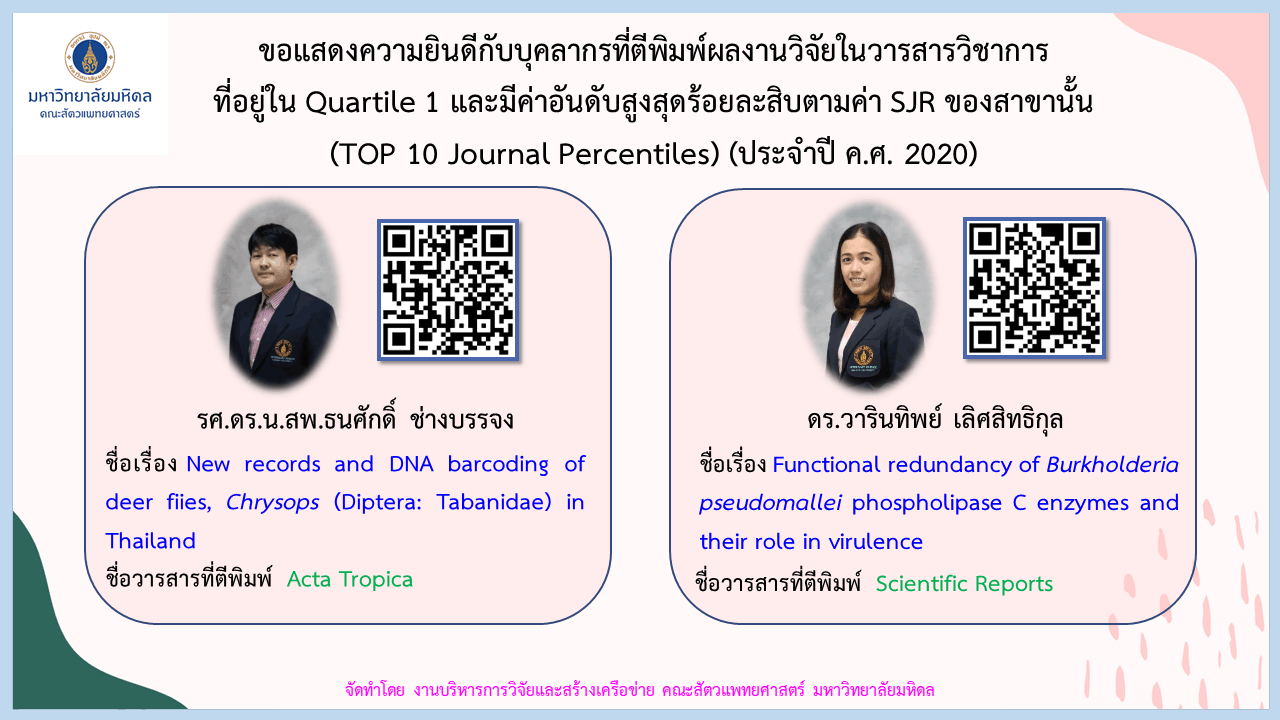 บทความวิจัยของบุคลากร ประจำปี 2020