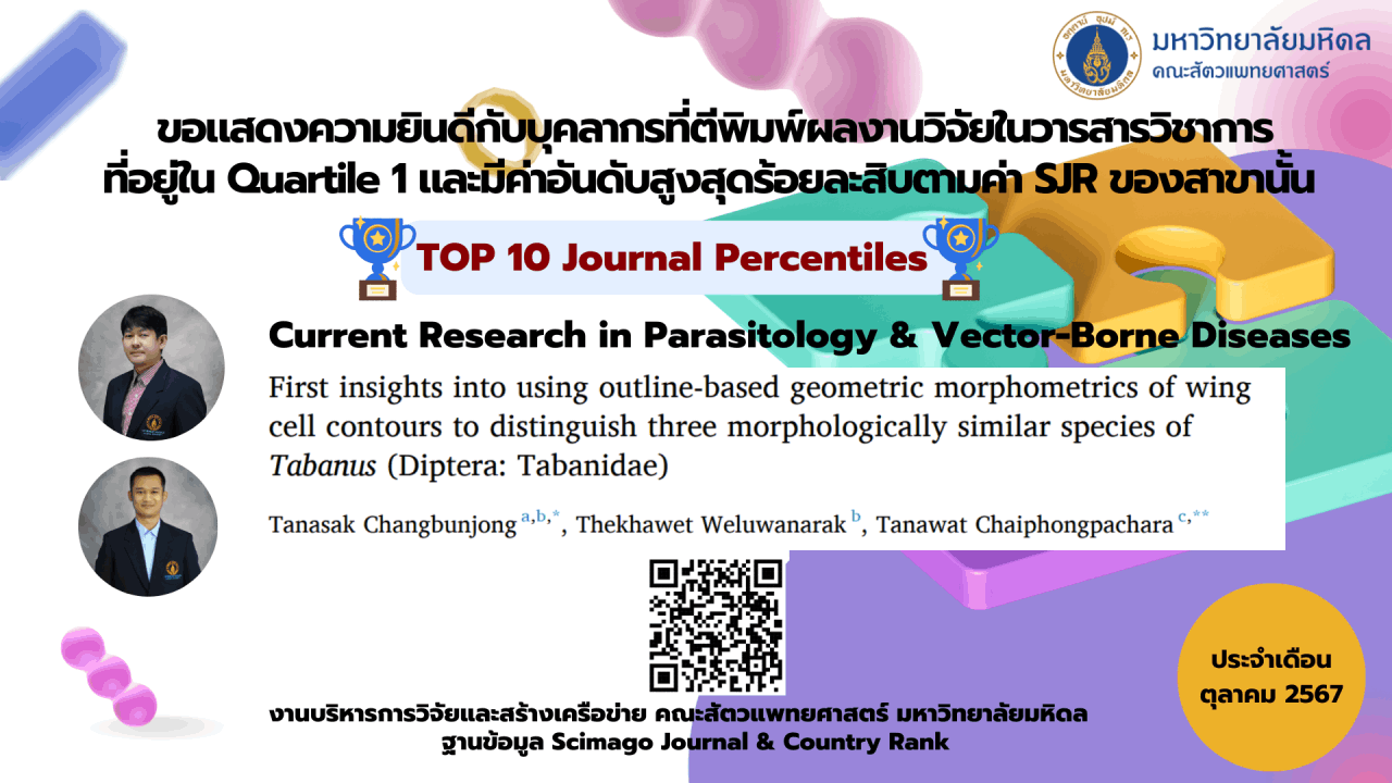Top 10 Journal Percentiles
