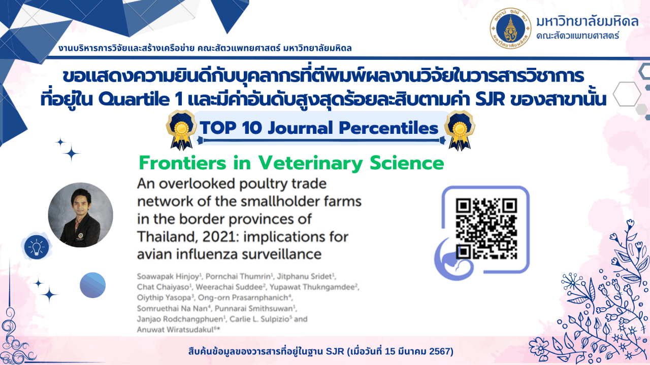 Top 10 Journal Percentiles