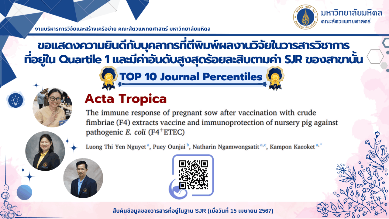 Top 10 Journal Percentiles