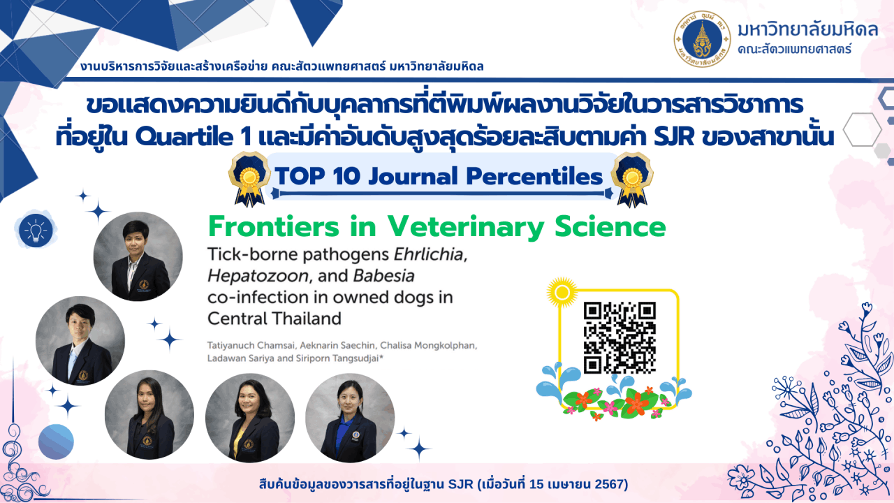 Top 10 Journal Percentiles