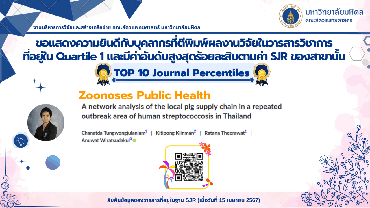Top 10 Journal Percentiles
