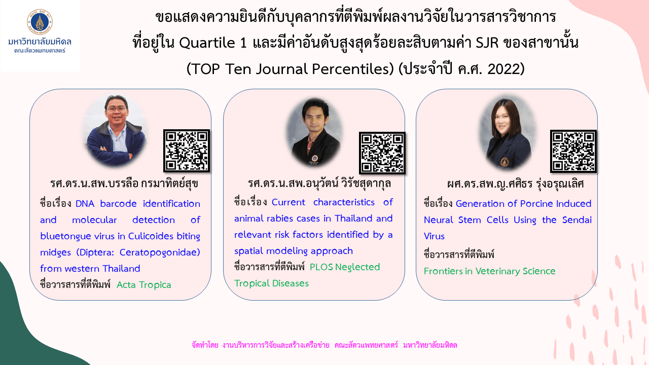 บทความวิจัยของบุคลากร ประจำปี 2022