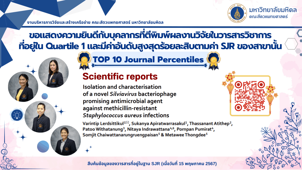 Top 10 Journal Percentiles