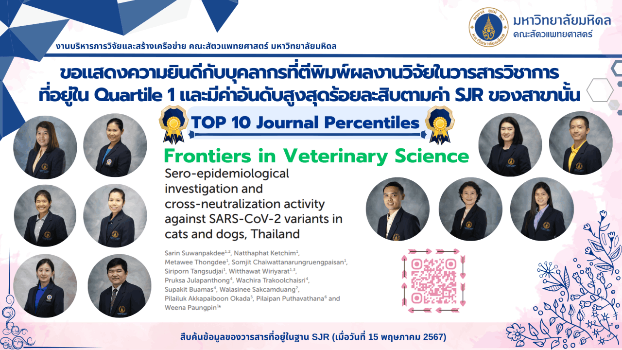 Top 10 Journal Percentiles