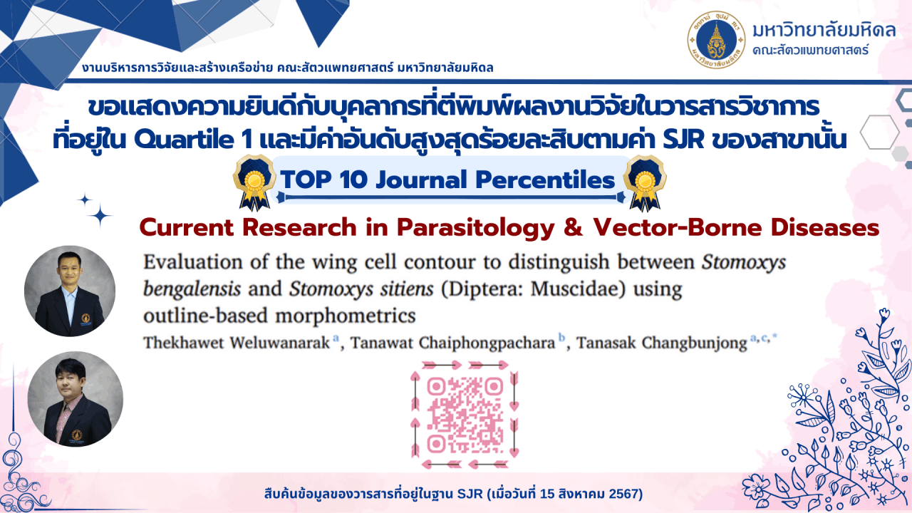 Top 10 Journal Percentiles