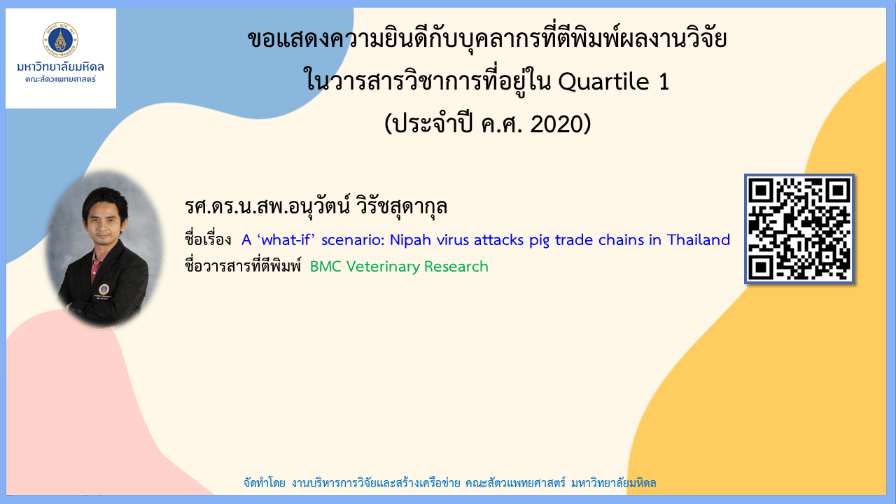บทความวิจัยของบุคลากร ประจำปี 2020