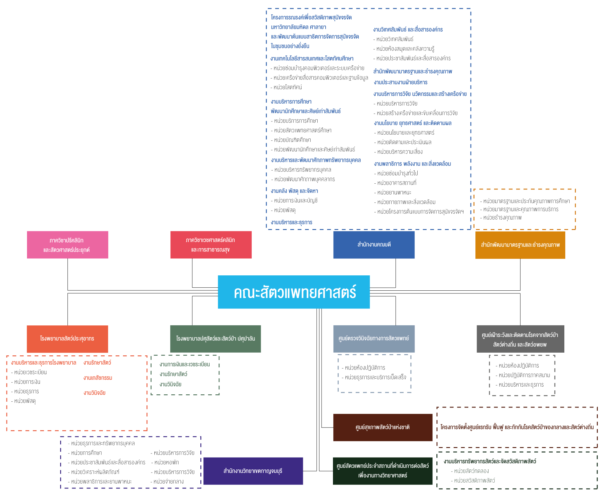OrgChart