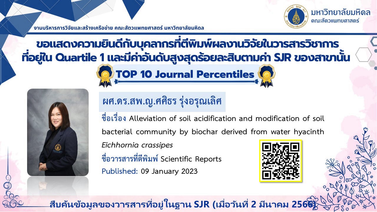 บทความวิจัยของบุคลากร ประจำปี 2023